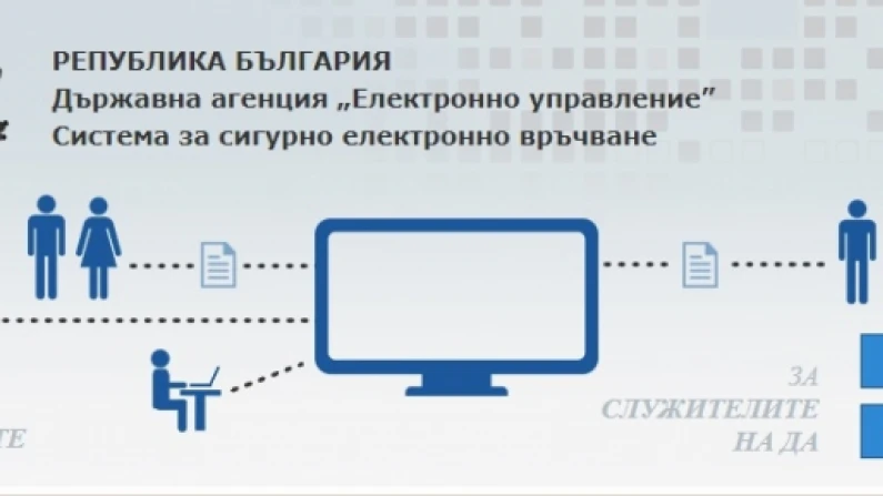 Имате ли нарушения на пътя? Можете да проверите в системата за е-Връчване