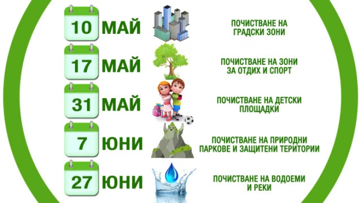 На 10 май е първият от петте дни от кампанията "Да изчистим България заедно"